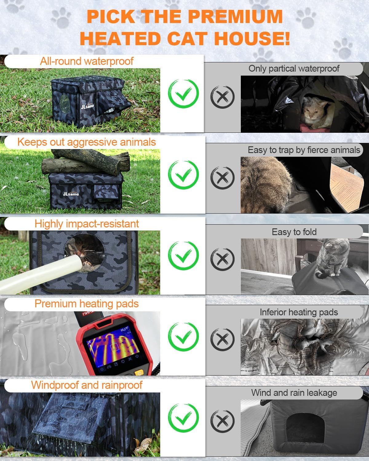 Weatherproof Heated Cat House for Outdoor in Winter, Heated Cat Bed Kitty Shelter with Cat Heating Pad, Insulated & Safe Escape Door, Warm Home for Outside Stray Cat - Image 2